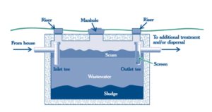 Septic Systems - Colorado Inspection Services